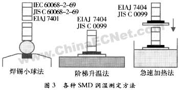 「接觸角儀」便攜式接觸角測量儀以其輕便的優(yōu)勢(shì)應(yīng)用于各行各業(yè)！