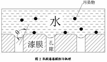 「接觸角測量儀選購」國外和國內接觸角儀的技術指標的區(qū)別？