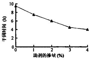 「接觸角測量儀選購」國外和國內接觸角儀的技術指標的區(qū)別？